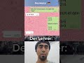 🍿 Lachchats #018  #lachen #funny #memes #humor #witzig #lustig  #whatsappchat #funnyvideo