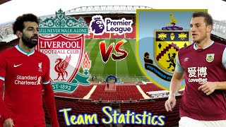 Liverpool Vs Burnley Team Statistics2021