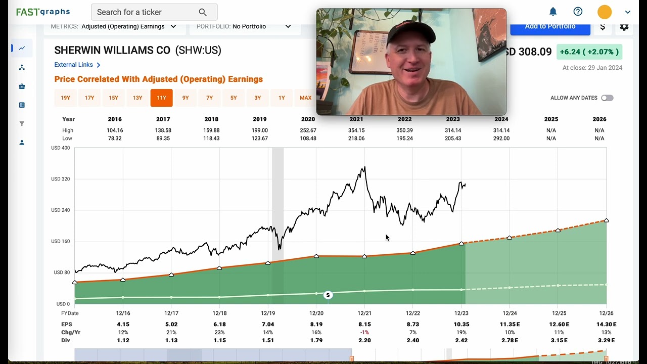 Sherwin Williams Stock: High Quality, Higher Valuation ($SHW)