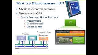 Lec1a:  Introduction to Embedded Systems, Microprocessors, and Microcontrollers