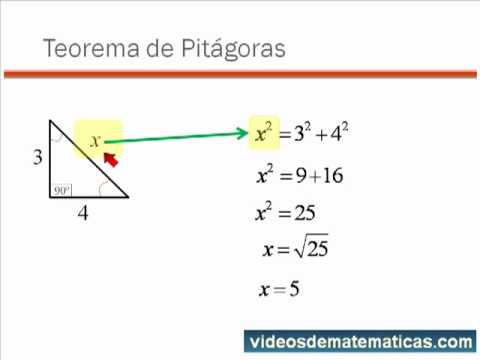 El Teorema de Pitágoras