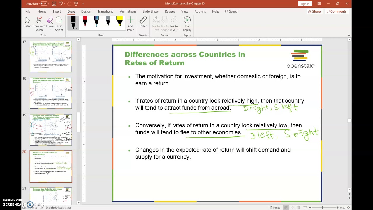 Shifts of the Demand Curve and Supply Curve - YouTube