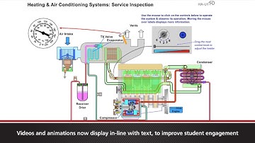 Introducing: All-New CDX Preferred Access to Fundamentals of Automotive Technology