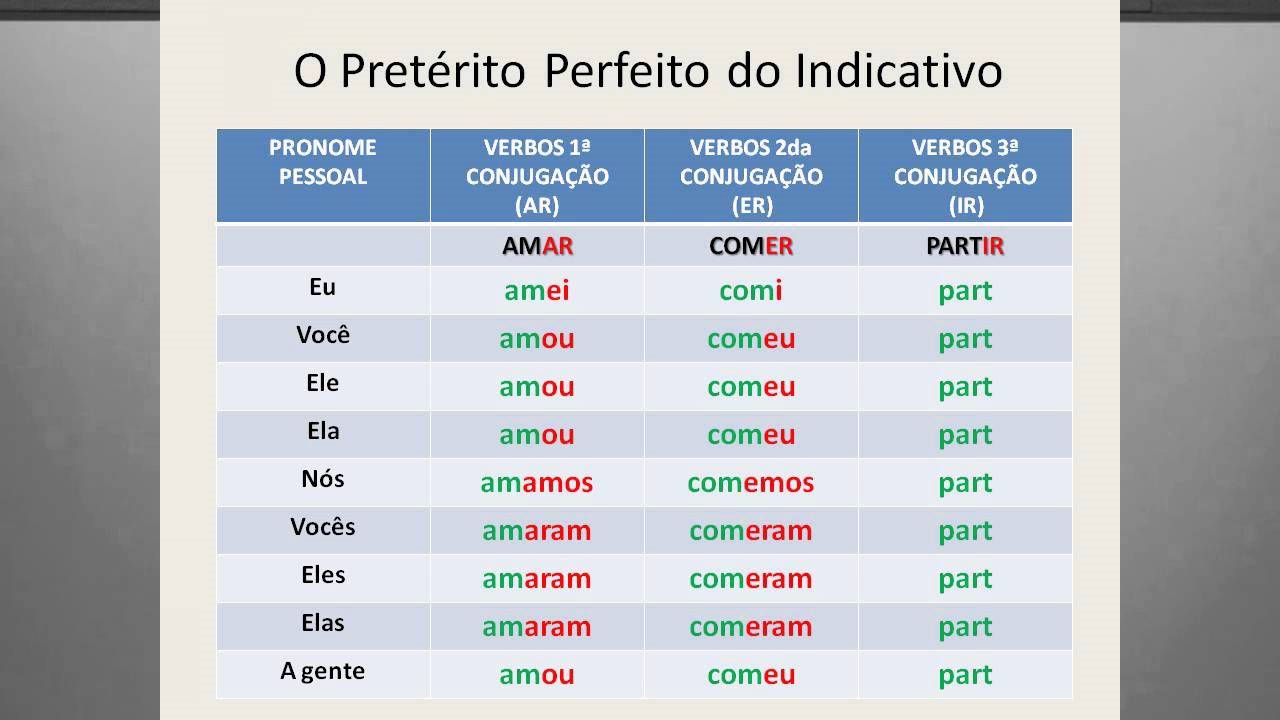 a0-t7-indicativo-del-verbo-ir-phiteca