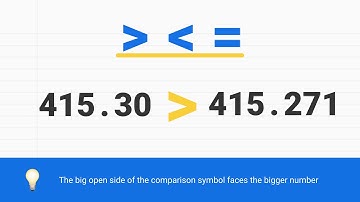 Comparing Decimals