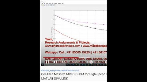 Cell Free Massive MIMO-OFDM for High-Speed Train Communications | MATLAB SIMULINK