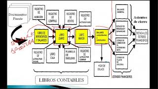 Balance de Apertura y Libro Diario screenshot 5