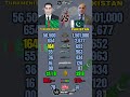 Turkmenistan 🇹🇲 vs Pakistan 🇵🇰 Military Power Comparison 2026