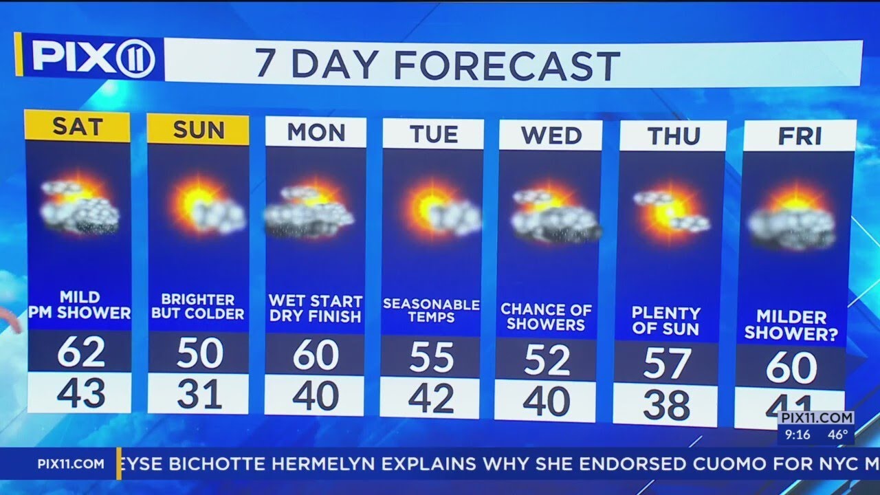 Clouds to make for breezy and rainy spring weekend - YouTube