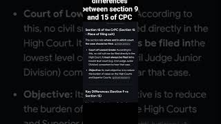 differences between section 9 and 15 of CPC