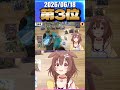 6/18 草コメント数ランキング第3位 #戌神ころね 0時間51分ごろ