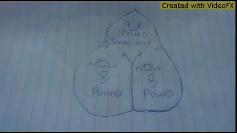 Campden Park, St Vincent and the Grenadines