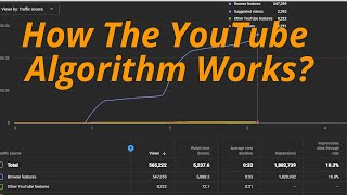 How The YouTube Algorithm Works
