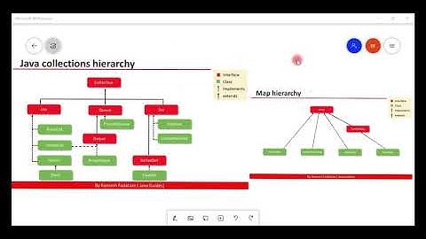 Collection Framework in Java - #14 - Create LinkedList Example | add(), addFirst and addLast()