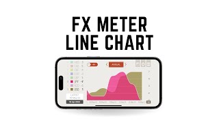 تطبيق: مقياس الفوركس: الدرس التعليمي رقم 4 - مخطط خطي | الفوركس الحضري screenshot 4