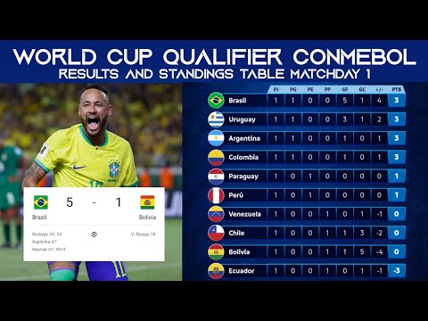 বিশ্বকাপ 2026 কোয়ালিফায়ার কনমেবল • ব্রাজিল 5-1 বলিভিয়া
