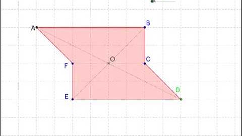 capsule n° 8: symétrique d
