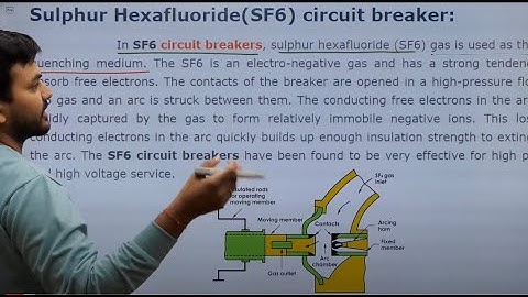 SF6 Circuit breaker Part-B I Engineers Group I Diploma semester I RAJ SIR