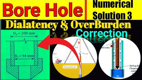 Dialatency & OverBurden Correction|Part3|Numerical Solution |SPT Value |Bore Hole |Clerance