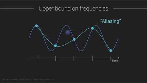 Frequencies in the Fourier transform