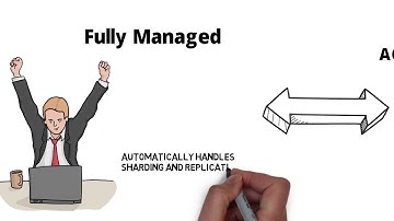 Google Cloud Datastore, a NoSQL Non-Relational Database.