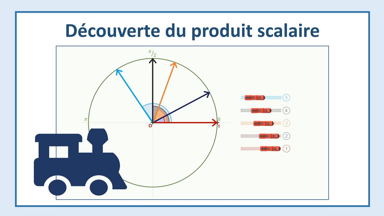 1eSpé - Découverte du produit scalaire