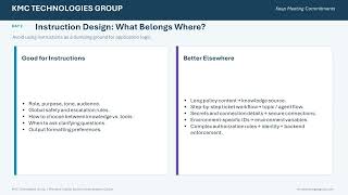 Copilot Studio Course - Day 02 Create and Configure Your First Agent
