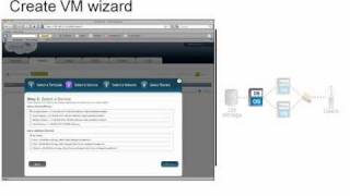 Cloud.com Orchestration of Cisco NetApp VMware IVA Solutions