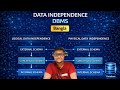 DATA INDEPENDENCE IN DBMS (BANGLA)