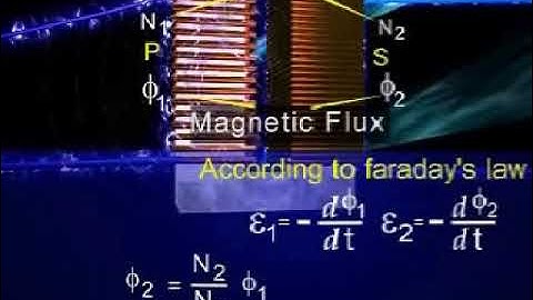 Transformers Explained | Working, Types & Applications in Physics