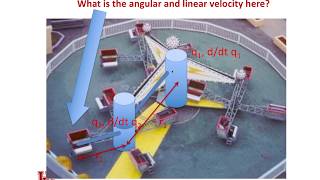 Manipulator Jacobian of Robot (Intro2Robotics Lecture 12a)