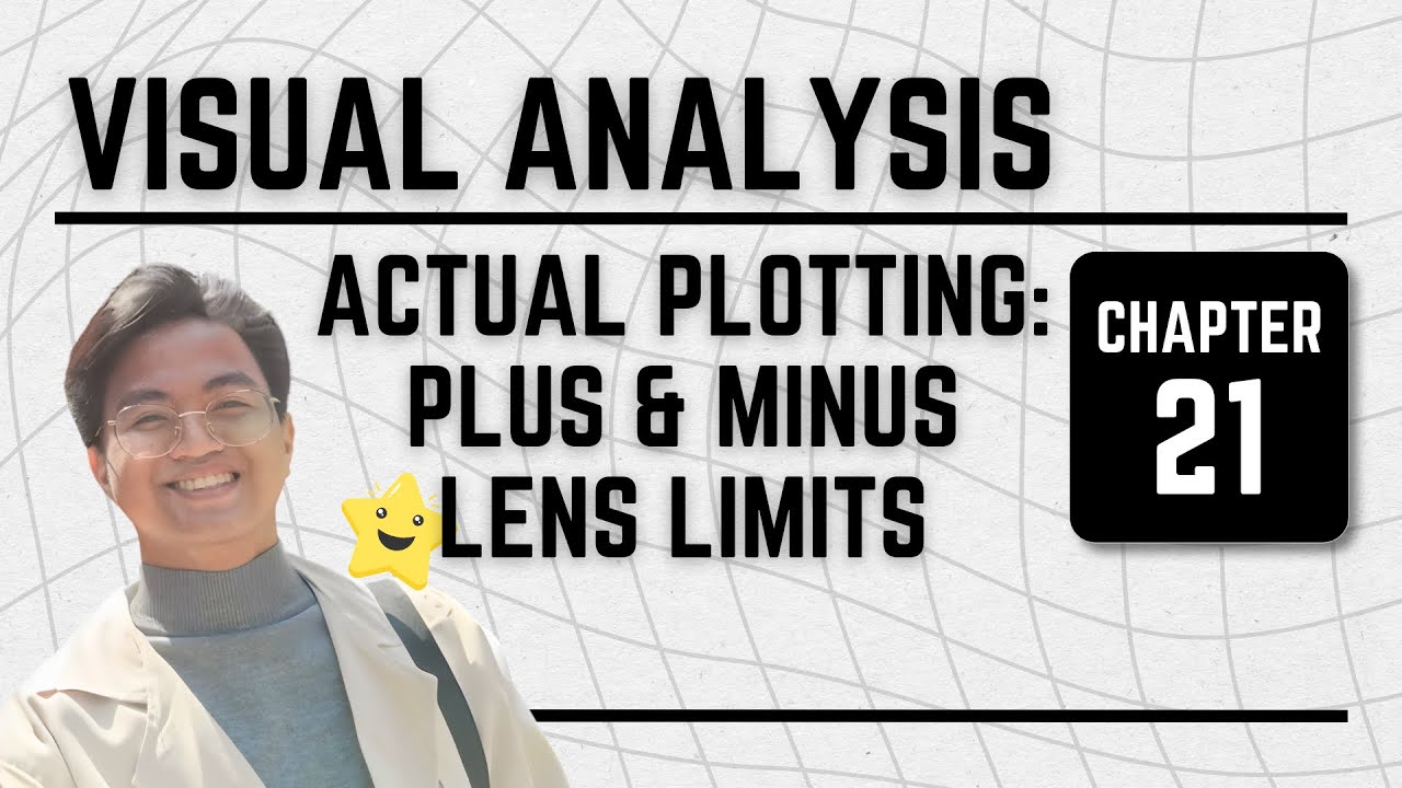 Visual Analysis - Ch. 21 Actual Plotting: Plus & Minus Lens Limits ...