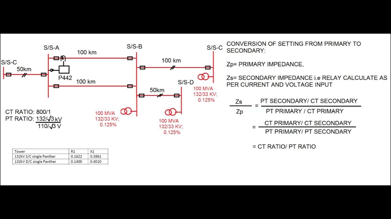 DISTANCE RELAY || CALCULATION OF DIFFERENT ZONE SETTINGS ( PART-1