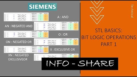 STL Basics - Bit logic operations | Part1 | - TIA Portal