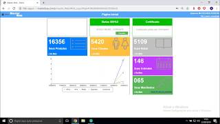 Emissão de NFC-e e NF-e - Master Web