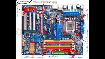 ICSE Grade VII - Subject- Computer, Ch.1 INTERNAL HARDWARE COMPONENTS.  By- Lohita Ma