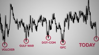 A Major Economic Signal Has Just Triggered.