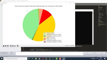 Análisis de Sentimientos con Python