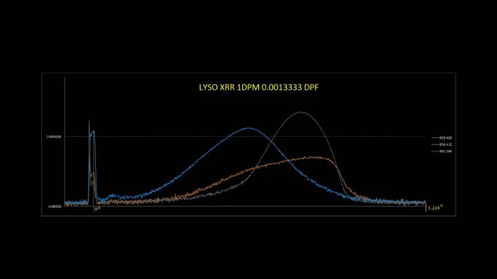 Z scan XRR LYSO sample surface alignment 2