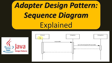 Adapter Design Pattern: Sequence Diagram Explained