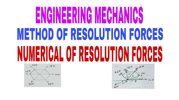METHOD OF RESOLUTION OF FORCES AND NUMERICAL