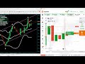 🚀 Most Powerful Binary Options Non-Repaint Indicator 🔥 High Accuracy 💰