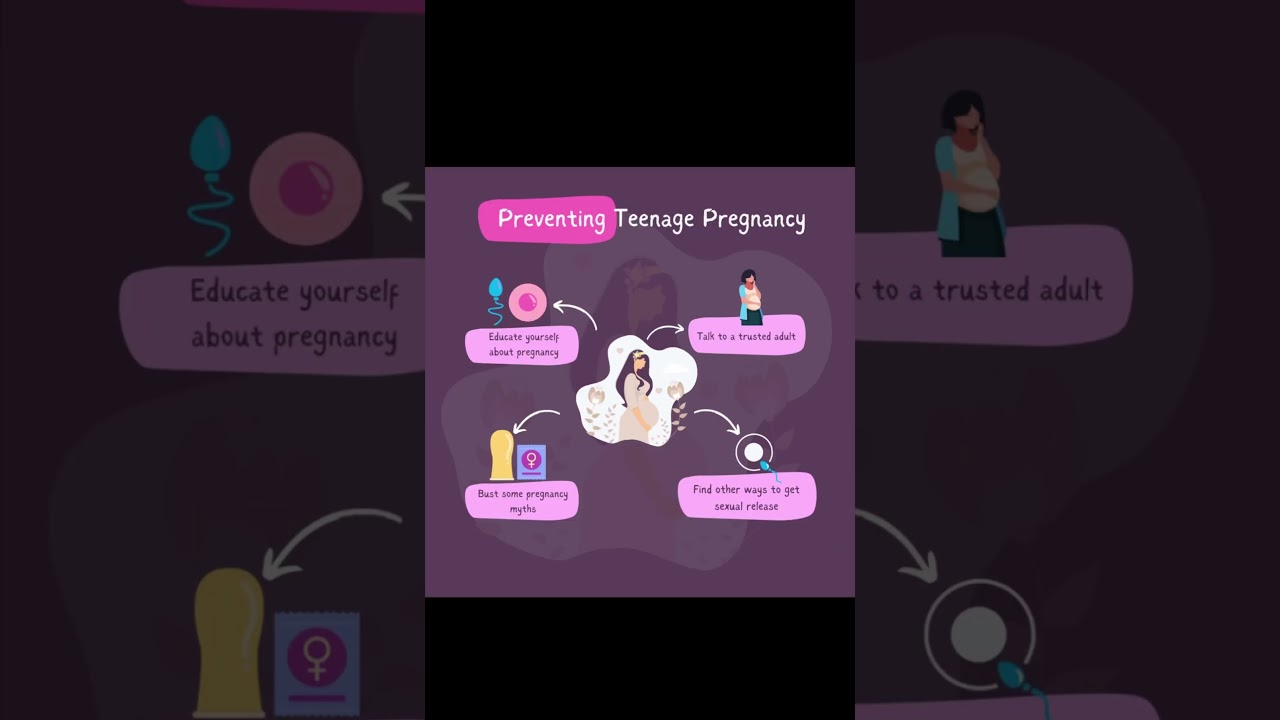 How to prevent teenage pregnancy ? 