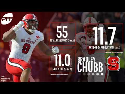 Bradley Chubb Scouting Report | PFF NFL Draft