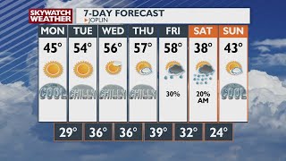 A Look at Local Weather at 9pm (1-9)