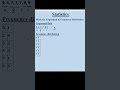Mode | Mode for frequency distribution #shorts