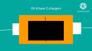 Most Viewed Certaphone Z Fold Low Battery, Shtudown, Cahrging, Overcharging & Boom