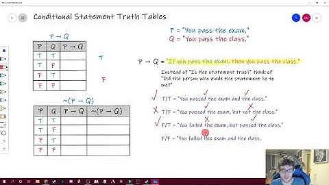 Geometry 2020-2021: Day 11 Conditional Truth Tables