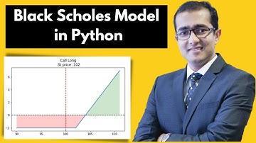Black Scholes Python Implementation & Option Greeks [NEW RESEARCH 2023]🔴