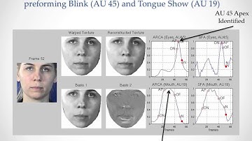 Joint Unsupervised Face Alignment and Behaviour Analysis